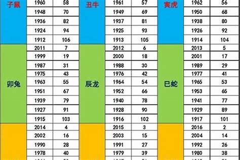 1973年五行